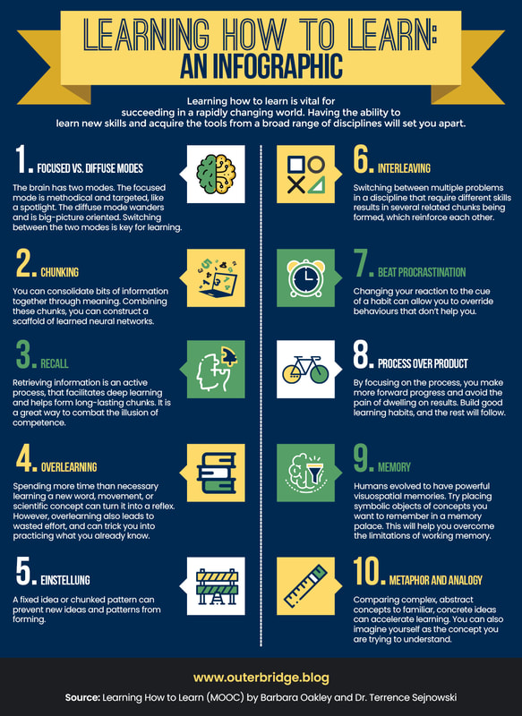 An infographic featuring ten primary points from the Learning How to Learn MOOC